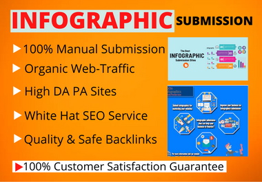 I will manually submit 50 high PR photo sharing sites with infographics or images