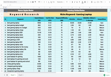 I will do strong SEO keyword research and competitor analysis