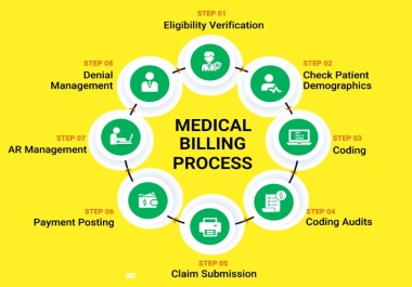 I will do medical billing,  eligibility,  and claim submission