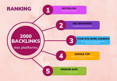 Rank website with 2000 do follow backlinks mix platforms