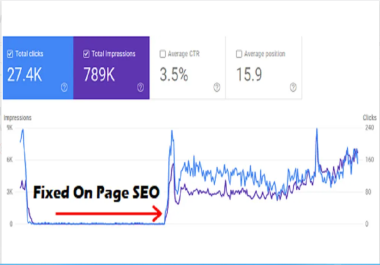 I will do Yoast SEO and Site Audit Optimization for Wordpress Site