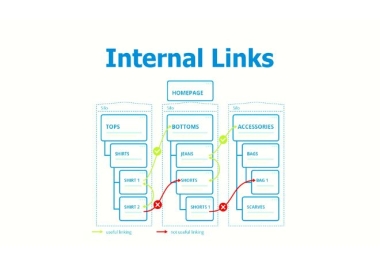 complete on page seo contextual internal linking manually for SEO improvement
