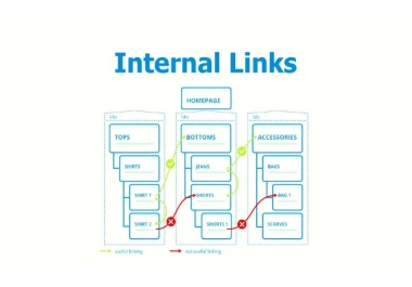 complete on page seo contextual internal linking manually for SEO improvement