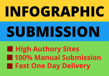 I will provide 50 infographic submission through high authority