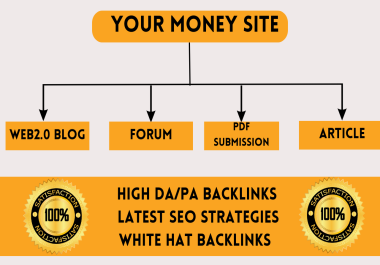 Provide 600+ Backlinks Top Rank With Web2.0,  Pdf,  Profile,  Forum,  Article & Bookmark