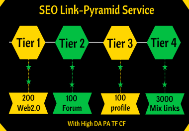 New Year Sale-High Quality Link Pyramid SEO Backlinks for Keyword Ranking