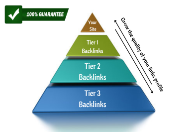 Soilseo's High Authority Link Pyramid 3.0 Backlinks Package At Unbelievable Price