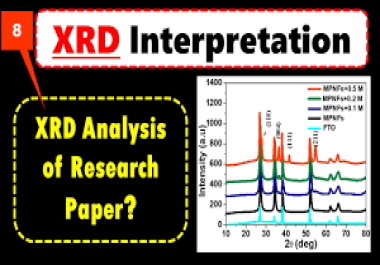 Analyze and plot your XRD,  SEM,  FTIR,  CV,  and impedance data