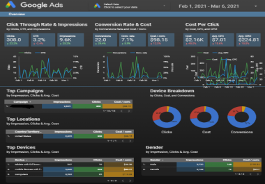 I will create and modify google data studio dashboard or reports