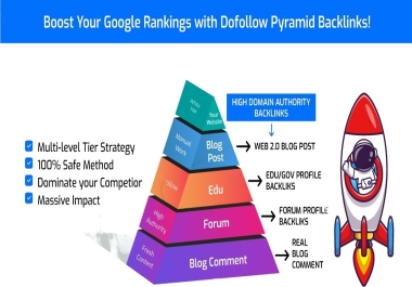 Cheapest Pyramid Backlinks for your website