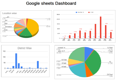 I will make interactive dashboard to make decision faster