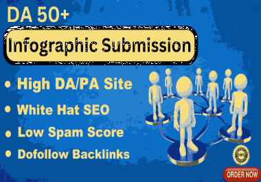 I will design infographic and submit on high PR image submission sites