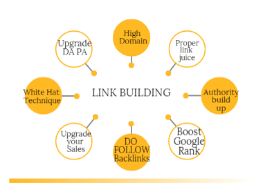 DO the best SEO link building to boost your organic traffic