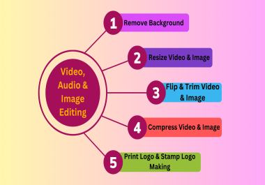 Experienced Video,  Audio & Image Editor