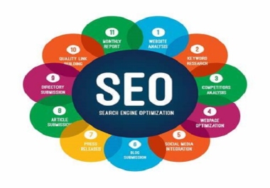 I will quality dofollow SEO backlinks with contextual link building