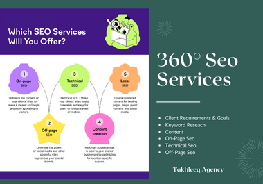 Achieve Top Page Rankings Every Month with Our Guaranteed SEO Service