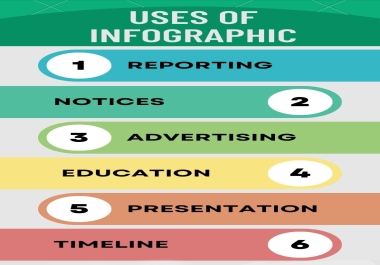 I Will Create Professional Infographic And Resume Fast Delivery