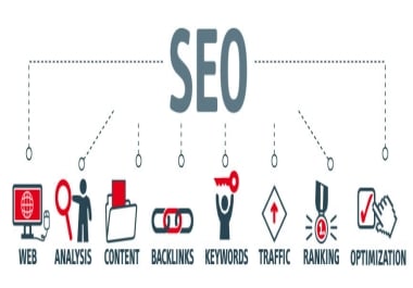 I will build unique SEO Backlinks and Google ads campaign
