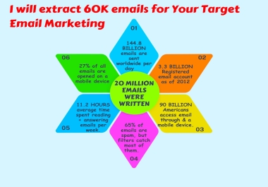 I will extract 60K emails for Your Target Email Marketing