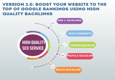 I will Rank your website by the introduction of version 2.0 Using High-Quality Backlink