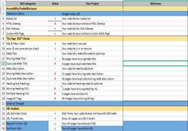 Get Full Website Audit Detail Report with Action Plan,  on page SEO,  Off page SEO,  Technical SEO