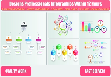 Get Professionals infographics designs with Rseponsible price
