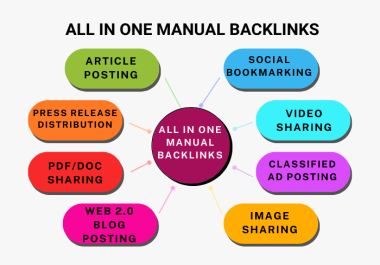 100 Quality Manual Backlinks From Different Platforms to Rank on Google Page 1