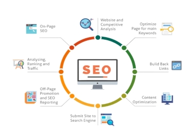 On-Page SEO for your website - SEO - Website SEO - SEO expert