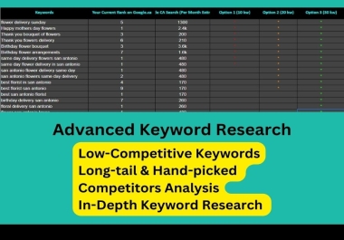 I will do profitable money keyword research for ranking on google