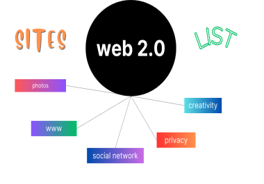 Skyrocket ranking with Build 300 web 2.0 blog of Highest Quality