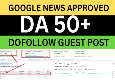 Publish 10 Dofollow guest post on DA 50-80 google news approved website