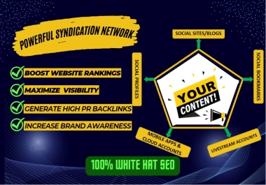 I will create a content syndication network for your website RSS or utube