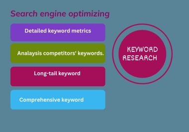 Professional Keyword Research to Boost Your SEO Strategy