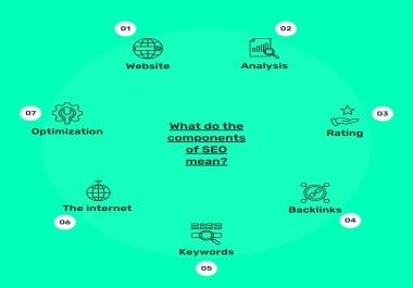 I will do website audit,  competitor analysis, KW research