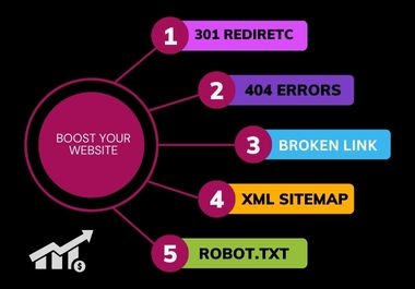 I will 301 redirect,  fix 404 errors,  broken links,  and XML sitemap
