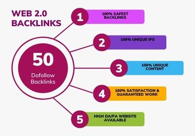 I will create 50 High Authority web2.0 Dofollow backlinks