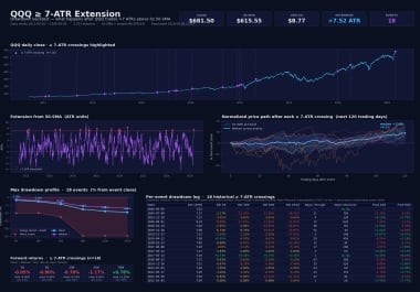 customize indicators for tradingview and python