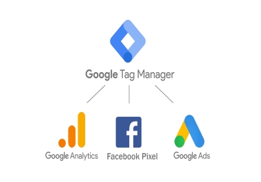 Setup Google analytics 4,  Facebook pixel conversion API,  Google ads conversion tracking by GTM