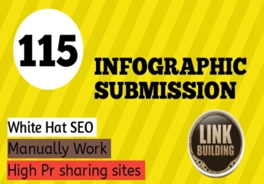 Dofollow And Permanent High Authority Image Submission backliks