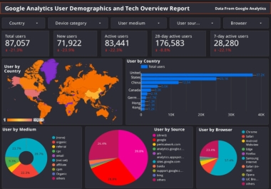 I will create google data studio looker studio dashboards report for data visualization