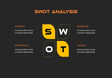 I Will Transfer your SWOT Analysis in PowerPoint