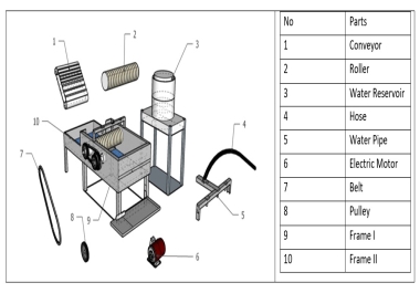 3D Object/Machine Design that will include all views,  dimensions,  videos and the stimulation