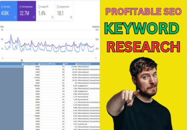 research intent based SEO keywords with high CPC and search volume