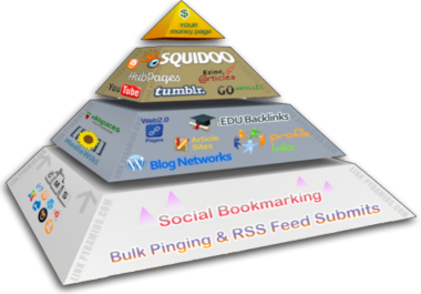 2024 HUGE New Multi Tiered Link Pyramid POWER SEO Backlinks for your Top ranking on Google