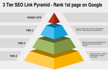 2024 HUGE New Multi Tiered Link Pyramid POWER SEO Backlinks for your Top ranking on Google