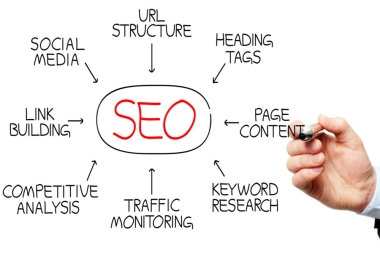 i will do link building 300 backlinks high authority and SEO optimization for google rank.