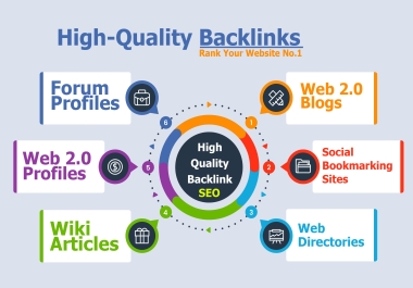 Rank Your Website No.1 with High Quality Backlinks - 1000+ Backlinks