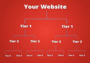 9300 high quality link pyramid backlinks & seo link building
