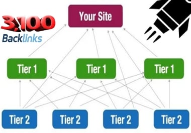 link pyramids backlinks and seo link building for your website to dominate top ranking Google