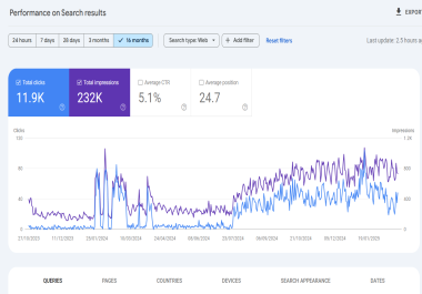 I will provide complete monthly SEO service